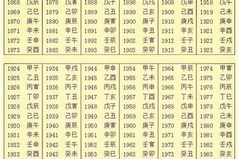 生辰八字查询|生辰八字算命、五行喜用神查询（免费测算）